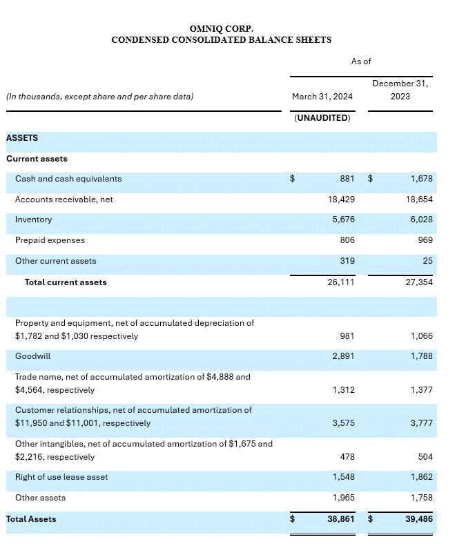 condensed consolidated balance sheets