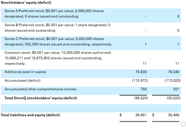 condensed consolidated balance sheets page 3