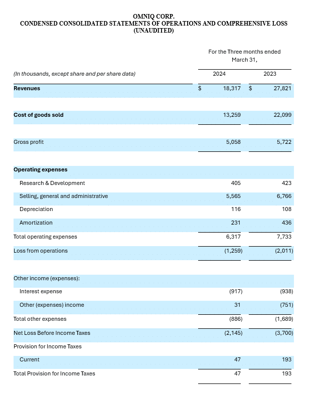 condensed consolidated statements of operations 
