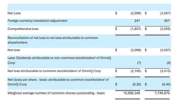 condensed consolidated statements of operations  page 2