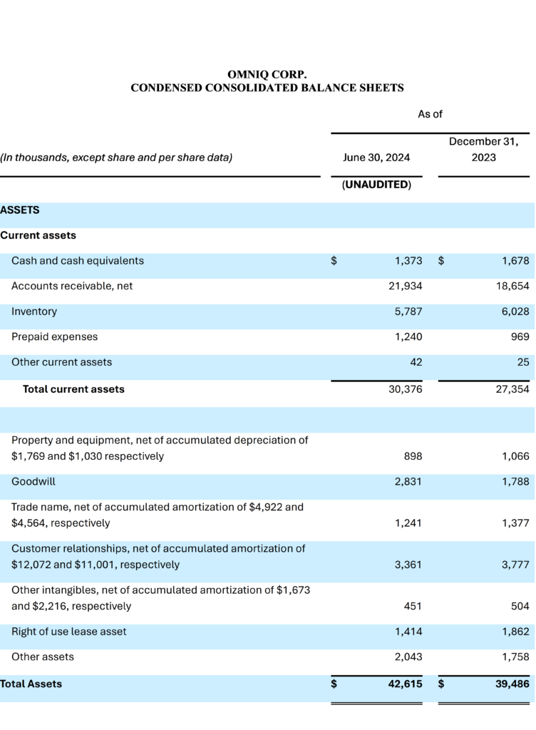 q2 2024 balance sheet
