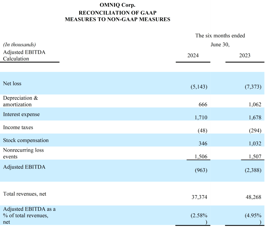 condensed consolidated statements of operations and comprehensive loss q2 2024