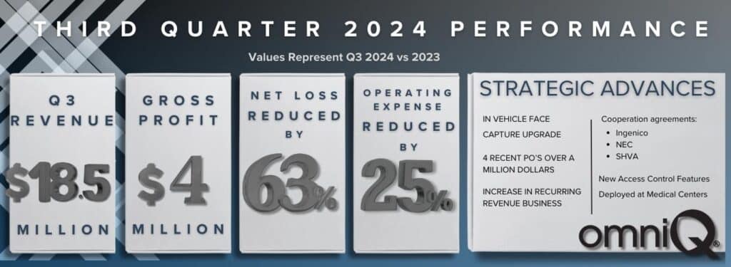 THIRD QUARTER PERFORMANCE RESULTS FOR OMNIQ