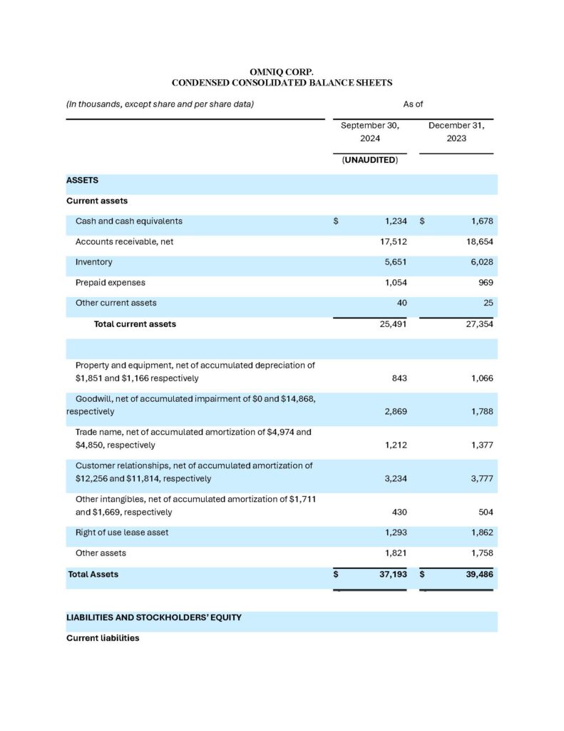OMNIQ CORP CONDENSED CONSOLIDATED BALANCE SHEETS