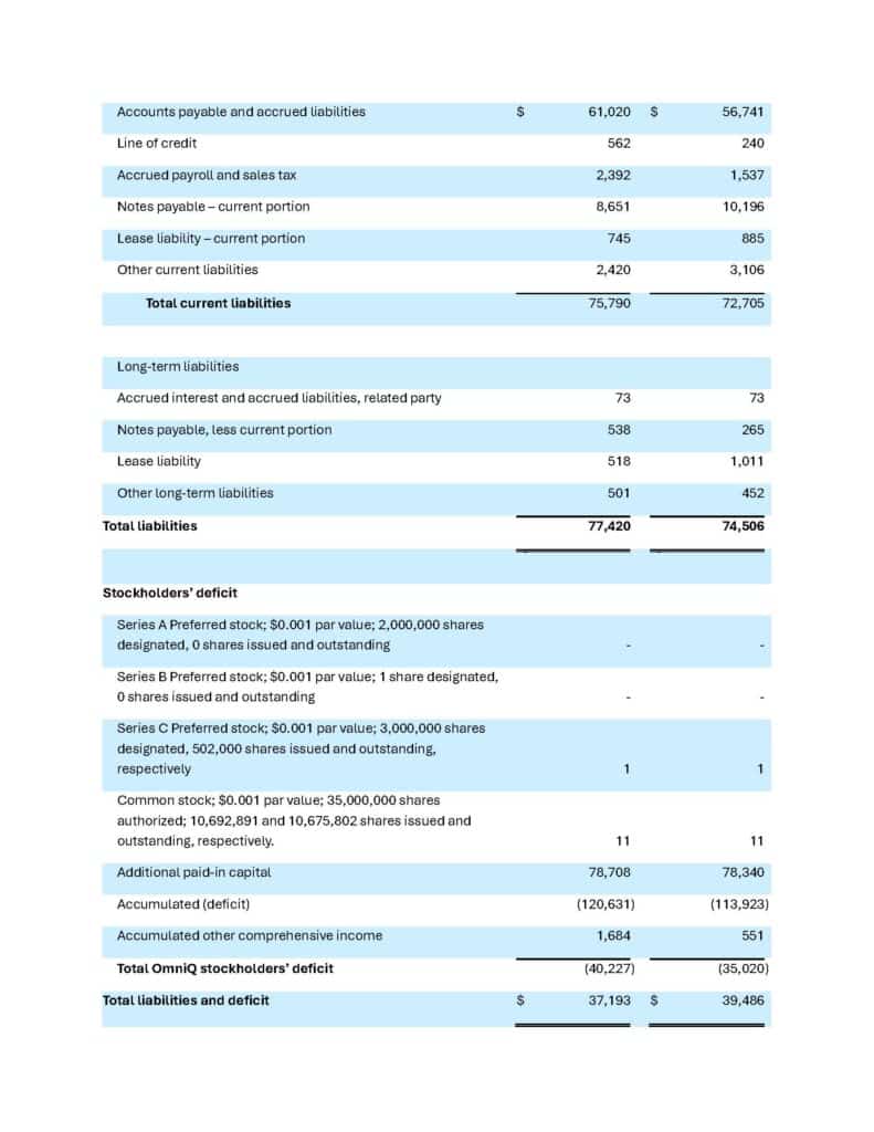 CONSOLIDATED BALANCE SHEET PAGE 2
