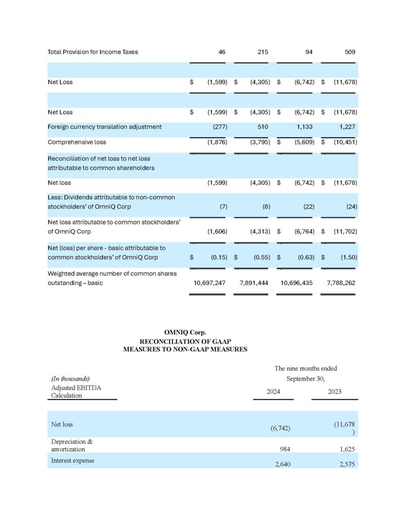 RECONCILIATION OF GAAP MEASURES TO NON-GAAP MEASURES