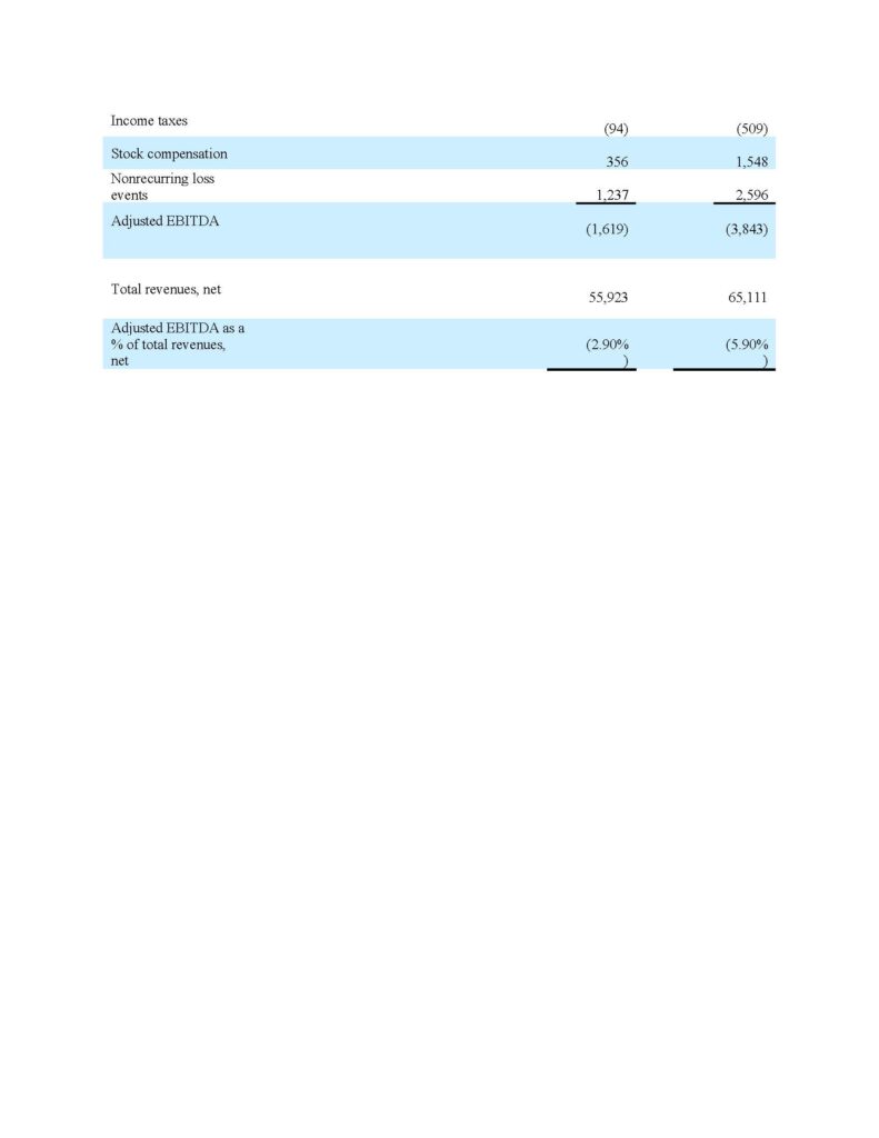 RECONCILIATION OF GAAP MEASURES TO NON-GAAP MEASURES (PAGE 2)